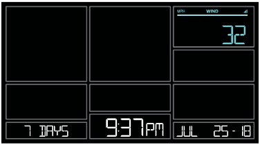 Zgodovina hitrosti vetra 7 dni