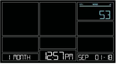 Zgodovina hitrosti vetra Mesec