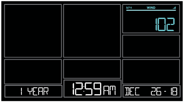 Zgodovina hitrosti vetra Leto