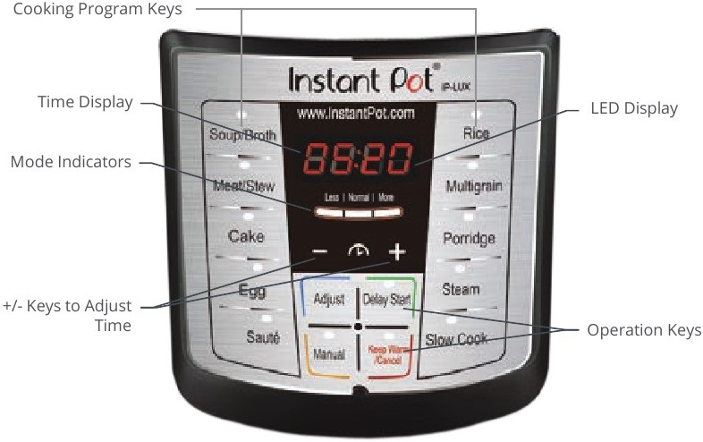 Paneli ya Kudhibiti ya Mfululizo wa Lux Hatua ya 1