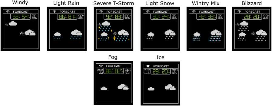 NWS Ikona shtes&euml; t&euml; parashikimit