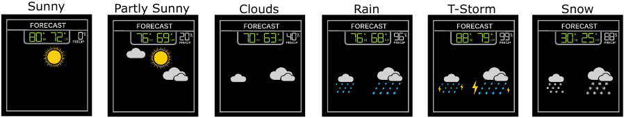 Ikona standarde t&euml; parashikimit