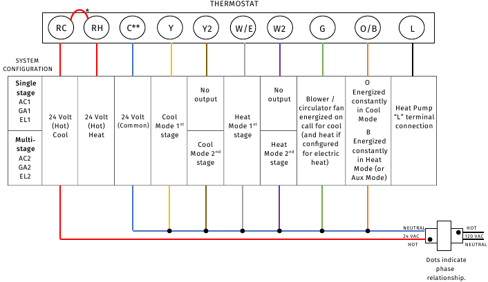 Sistem konvensional satu tahap atau multi-tahap dengan transformator tunggal