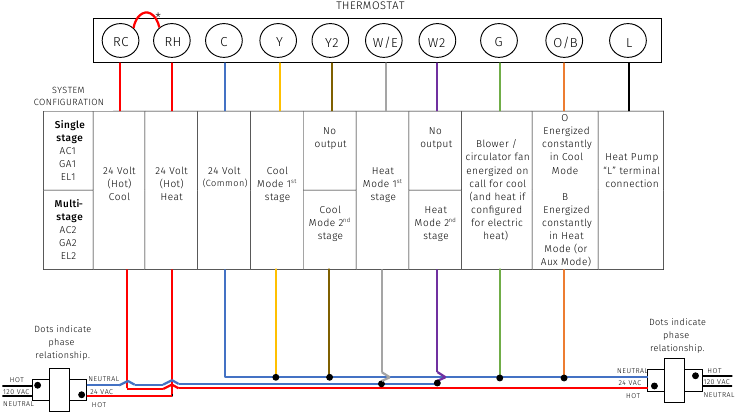 Sistem satu tahap atau multi-tahap (tanpa pompa panas) dengan dua transformator