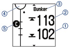Kuangalia Vipengele vya Uwanja