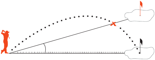THE ADVANTAGE OF SLOPE