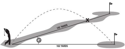 Keuntungan dari Edisi Kemiringan