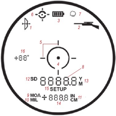 VIASHIRIA/AIKONI ZA ONYESHO
