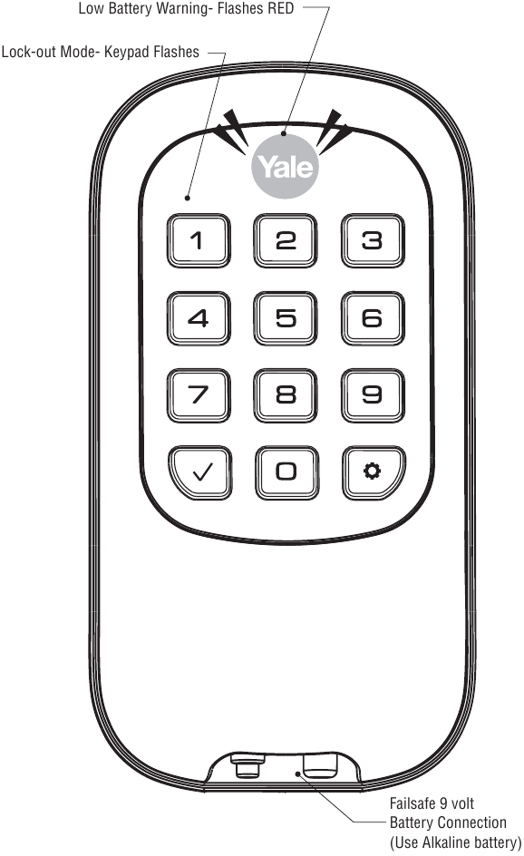 Maelekezo ya Kupanga