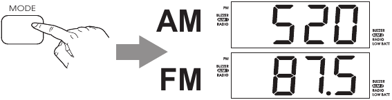 GRUNDLEGENDE RADIOBEDIENUNG Schritt 2