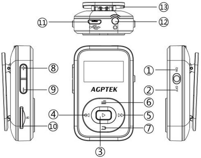 Общ преглед