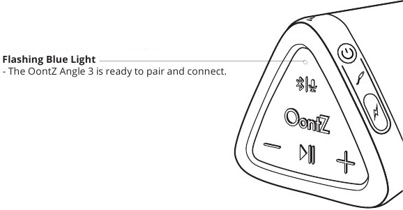 &Ccedil;iftimi dhe lidhja -- Hapi 1