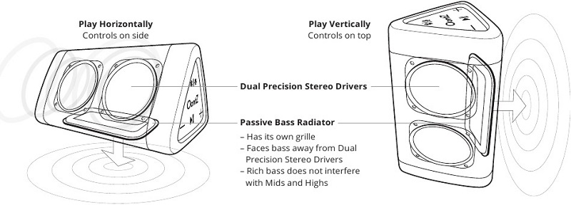 Luaj horizontalisht ose vertikalisht