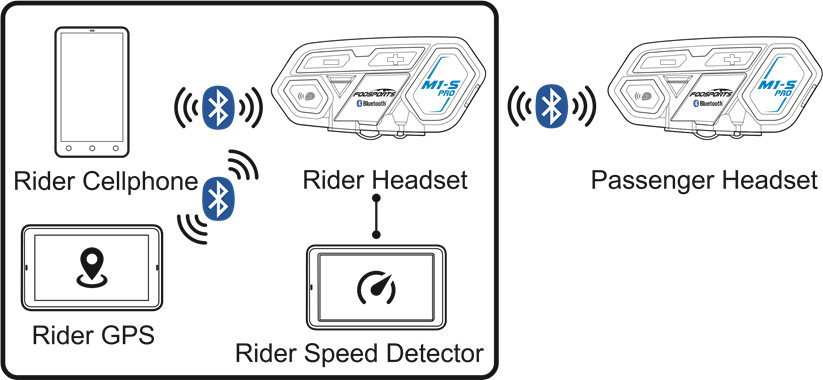 Escenario operativo 2