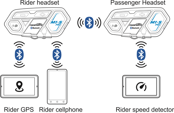Escenario operativo 3
