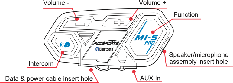 Aspecto (p. ej., M1-S PRO)