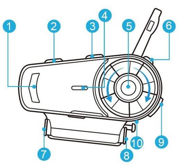 Aspecto / Funci&oacute;n
