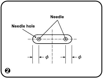 Pozicioni i gjilp&euml;r&euml;s n&euml; zigzag Hapi 2