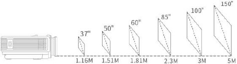 Projection Distance and Size