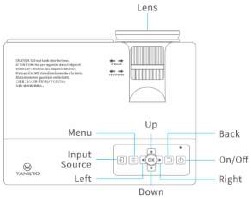Projector Overview Step 1