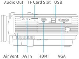 Projector Overview Step 2
