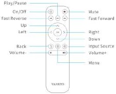 Projector Overview Step 3