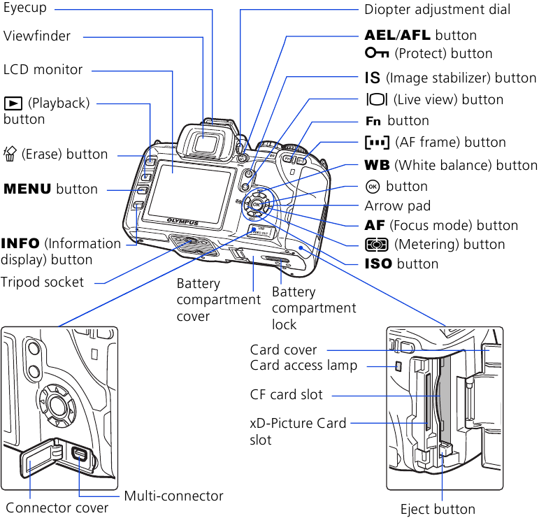 CAMERA DIAGRAM AND CONTROLS Step 1