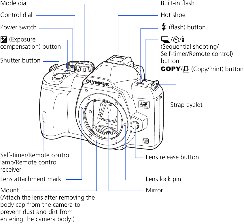 CAMERA DIAGRAM AND CONTROLS Step 2