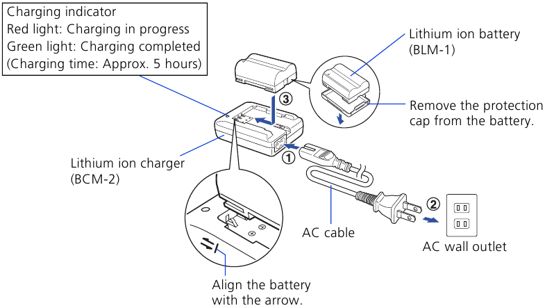 ЛИТИЙ-ИОНДЫ БАТАРЕЯНЫ ЗАРЯДТАУ