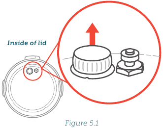 UTUNZAJI NA MATENGENEZO Kielelezo 5.1