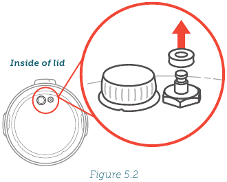 UTUNZAJI NA MATENGENEZO Kielelezo 5.2