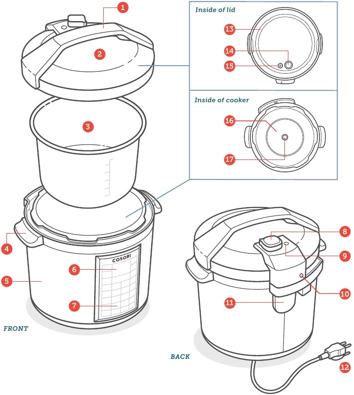 KUJUA JIKO LAKO LA SHINIKIZO