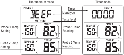 LCD Screen