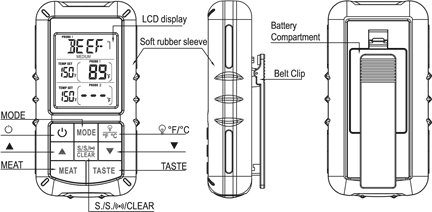 Receiver Features