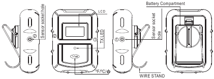 Transmitter Features