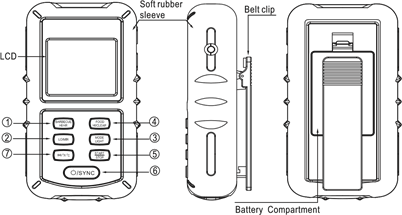 Caracter&iacute;sticas del receptor