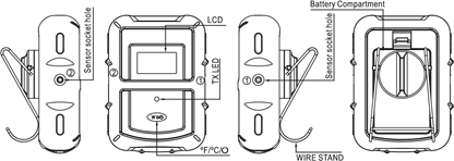 Caracter&iacute;sticas del transmisor
