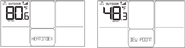 &Iacute;ndice de Calor Ponto de Orvalho