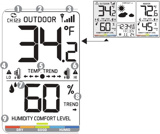 Disposi&ccedil;&atilde;o do LCD Passo 1