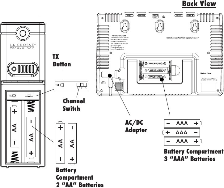 Vista traseira do sensor exterior