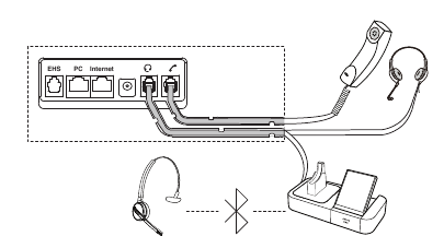 Trubkani va Qo'shimcha Garniturani Ulash 2-qadam