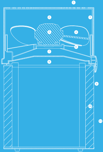 SİSTEME GENEL BAKIŞ