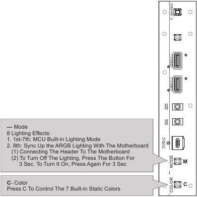 I/O ports function Step 4