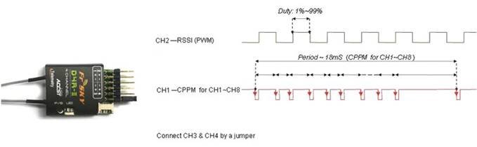 Jinsi ya kupata CPPM na RSSI kutoka kwa D4R-II