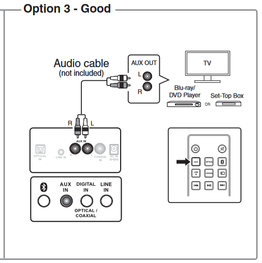 Kuunganisha na TV, Kisanduku cha Juu au Blu-ray / DVD Player Chaguo 3