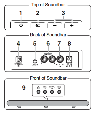 Utambulisho wa vifungo na jeki zote