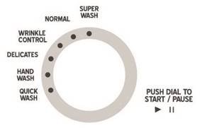 Kubadilisha Mzunguko