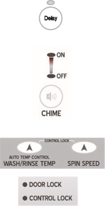 CHAGUA HATUA YA 1 YA CHAGUO ZA MZUNGUKO