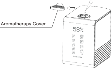 Cubierta de aromaterapia