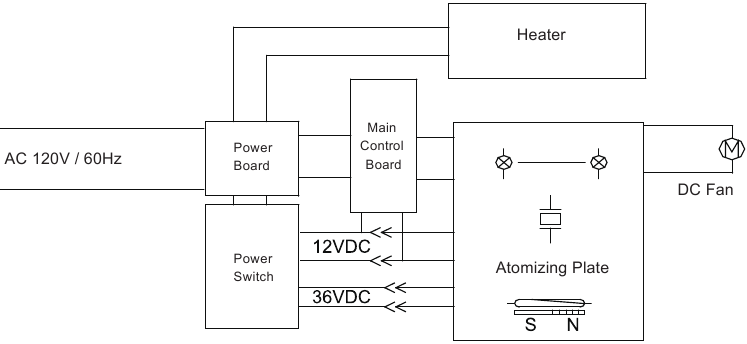 Diagrama esquem&aacute;tico el&eacute;ctrico